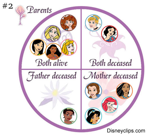 Disney princess with both parents