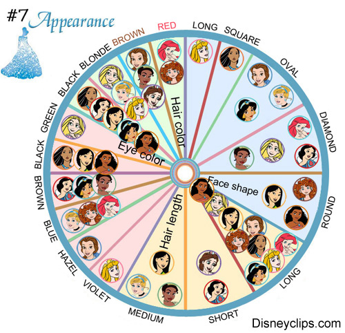 Disney Princesses Analysis Appearance Disneyclips Com